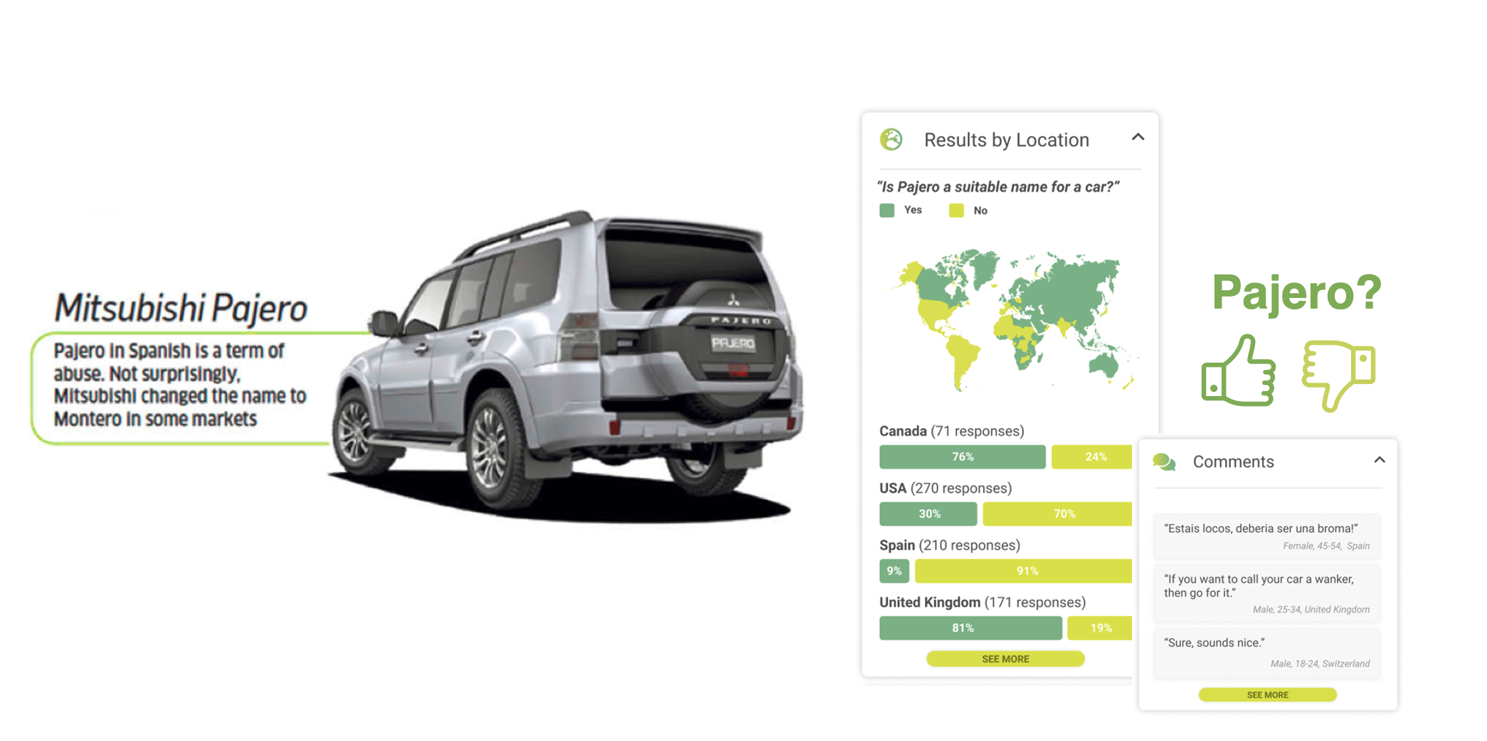 A Mitsubishi Pajero next to a poll result screen broken down by location